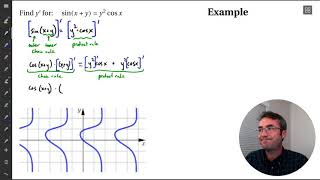 MTH 141: D5 - Implicit Differentiation (part 5)