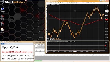 BloodHound Workshop - How to Detect When Price is at or Near the Daily High or Low