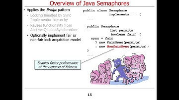 Java Semaphore (Part 2)