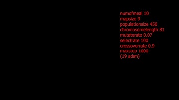 Yapay Zeka - Genetik Algoritma