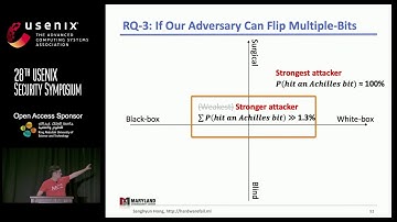 USENIX Security 