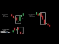 Stock Trading with Candlestick Patterns- Kamikaze Cash