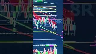 DAY TRADE ÍNDICE DÓLAR SALA AO VIVO 9H INDICADORES SCALPER REGRA DE COLORAÇÃO SINAL $ PLANILHA QUANT