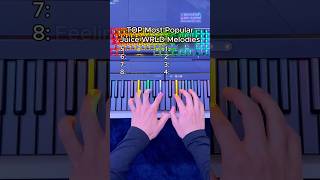 Most Popular Juice Wrld Melodies Of All Time Sounds In Bio