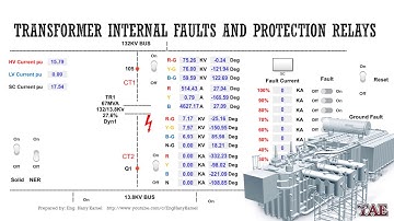 Transformer Internal Faults and Protection Relays Response and fault analysis MATLAB SIMULINK