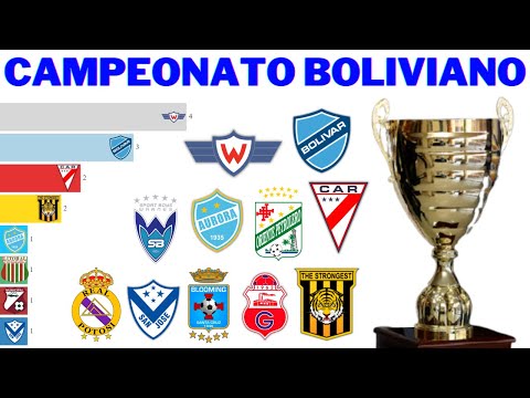 Campeões do Campeonato Boliviano de Futebol (1950 - 2020)