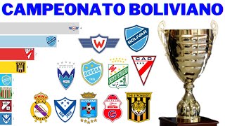 Campeoes do Campeonato Boliviano de Futebol 1950 2020