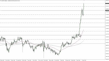 USD/JPY Technical Analysis for the Week of June 13, 2022 by FXEmpire