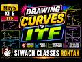 May5 XII E : ITF : Drawing Curves of Inverse Trigonometric Functions.