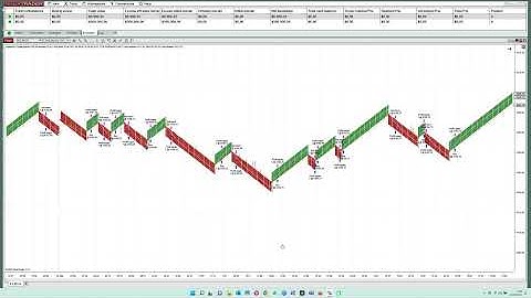 Ninja Trader 8 Super Signal Robot August 2022