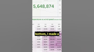 How I Use TABLEAU as a DATA ANALYST