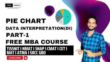 Data Interpretation I Pie Chart I Part - 1 I Free MBA Course I Tricks to solve Questions #mbacet