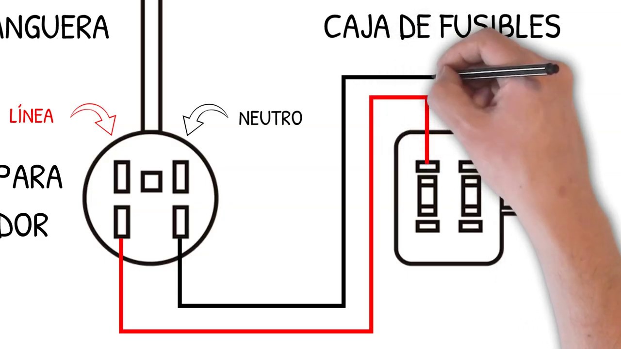 1 Cómo preparar tu instalación eléctrica para hacer un contrato de  suministro de energía - YouTube