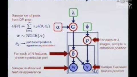 Learning Hierarchical, Nonparametric Models for Visual Scenes