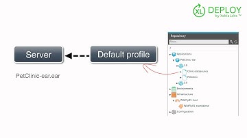 How XebiaLabs works with JBoss WildFly