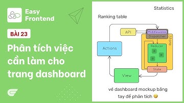Redux Saga: 23 - Phân tích tính năng trang Dashboard