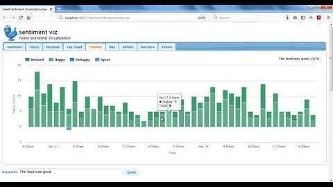 Projects in Data Mining | Thesis in Data Mining | Code Projects in Data Mining