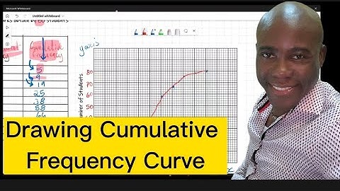 Statistics: Drawing Cumulative Frequency Curves #dellymathsconcepts #cxcmaths #gcse #statistics