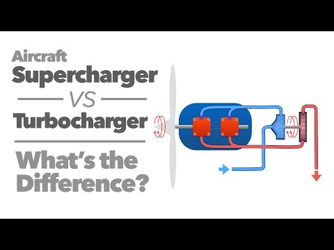 Supercharger vs turbocharger