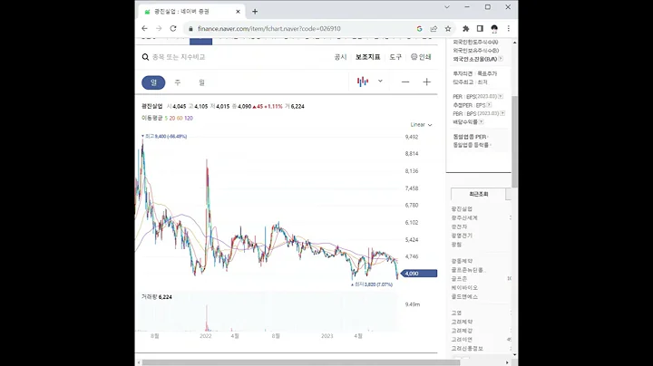 026910광진실업 주가 전망 및 차트 분석