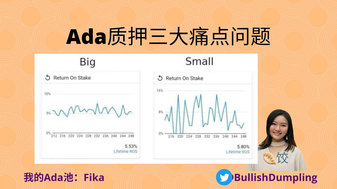 Cardano Ada质押三大痛点问题深度解答：大池小池对比，小池出块频率，质押收费- YouTube