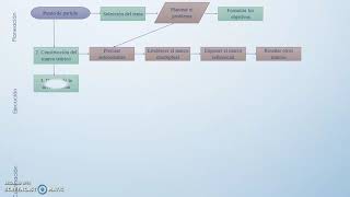 EXPLICACIÓN DIAGRAMA DE FLUJO - DISEÑO DE INVESTIGACIÓN