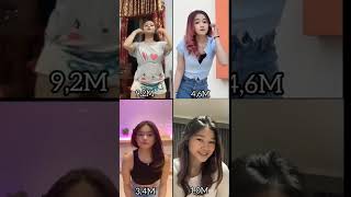 Random Cewe Cantik Super Manis #shorts #ceweindo #trending #ceweviral #cewetiktok