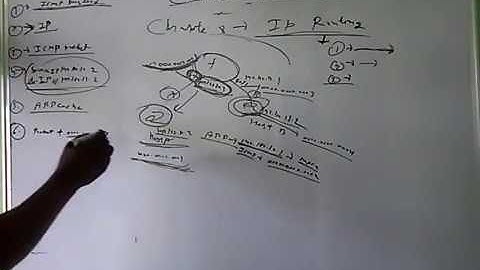 ccna 200 125 chapter 8 ip routing  video 1