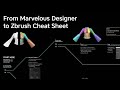 How to export from marvelous designer to zbrush no need for manual retopology