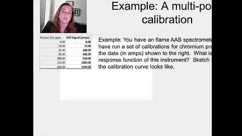 Instrumental Analysis: week 3 -Lecture 2  Linear Calibration 12 53
