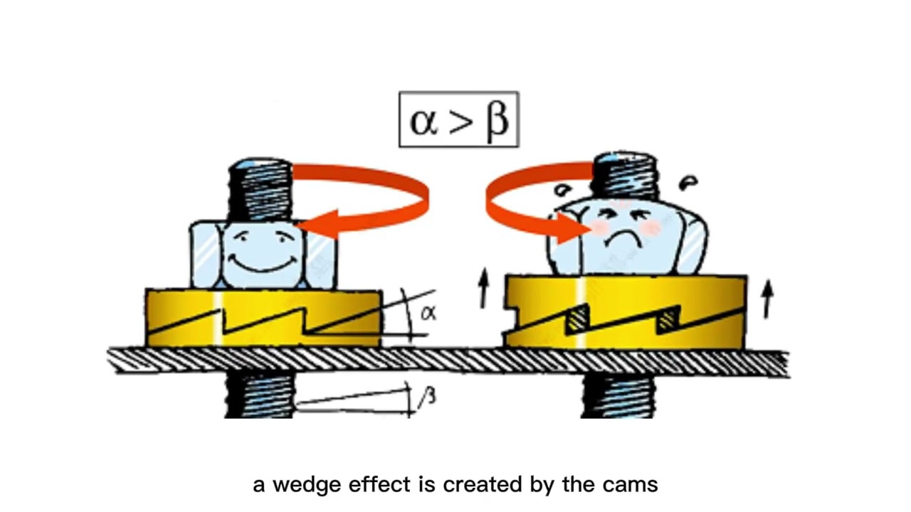 Introduction of wedge lock washers