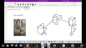 Morfología de robot SCARA   diagrama simple