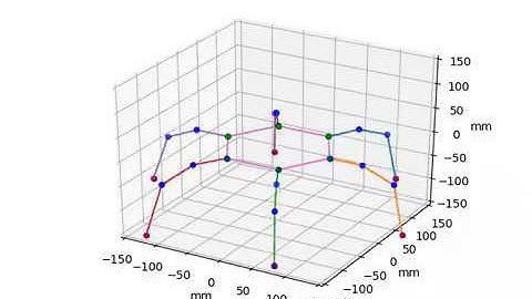 FABRIK -  Full Hexapod