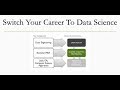 How to switch your career to data science