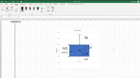 Descriptive statistics and box plot of a simple data set