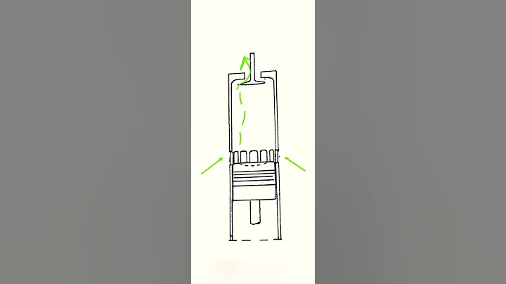 Uniflow Scavenging Process