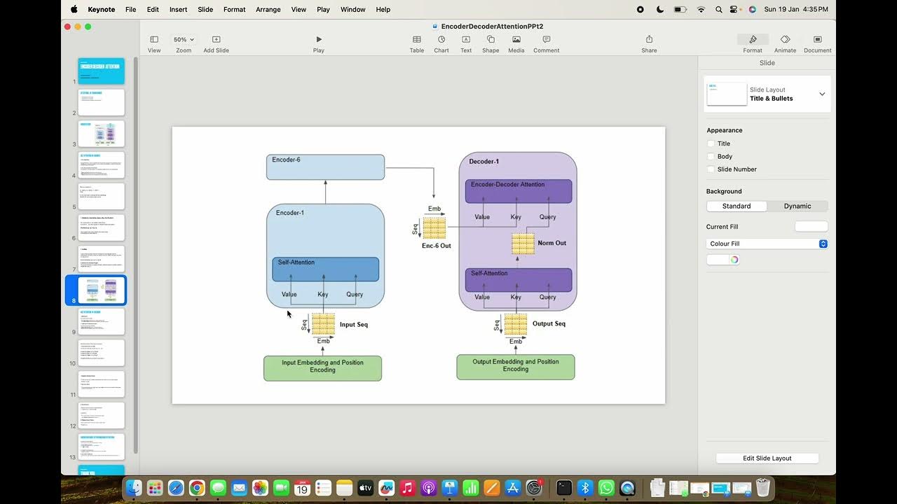 Encoder decoder transformer Attention layers GenAI, LLM - YouTube
