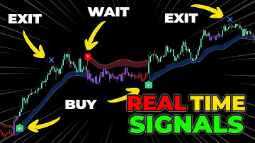 BEST TradingView Indicator: The ONLY Trading Strategy You