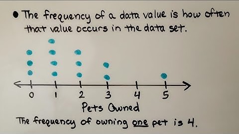 6th Grade Math 16.4b, Making a Dot Plot