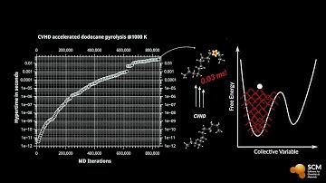 Collective variable-driven hyperdynamics: Low temperature pyrolisis simulation