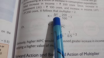 Short Run Equilibrium Output (Part4)