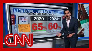 Download Lagu Voters 'feel that Donald Trump is full of BS': Harry Enten on public opinion on mail-in voting MP3 Download Lagu Voters 'feel that Donald Trump is full of BS': Harry Enten on public opinion on mail-in voting MP3