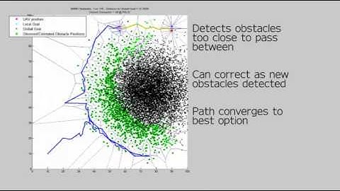 Path Planning with Uncertainty: Voronoi Uncertainty Fields