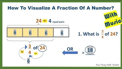 Visualizing/Multiplying A Fraction By A Whole Number