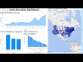 Power BI Dashboard Power Bi project- sales dashboard  power Bi in Telugu part 1