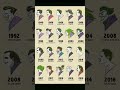 تطور شكل الجوكر عبر السنين Joker