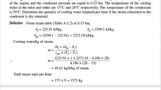 Condenser numerical