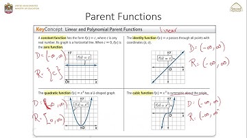 Chapter 1 Functions from a Calculus Perspective|  1-5 Parent Functions and Transformations(1)