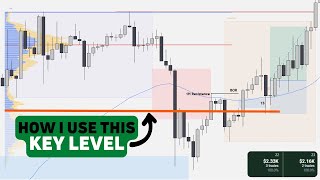 Download Lagu Framing Gold Setups with Volume Profile | Weekly Execution #1 MP3