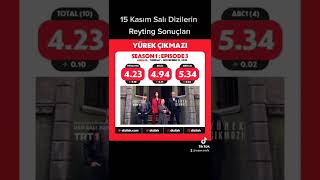 15 Kasım Salı Dizilerin Reyting Sonuçları